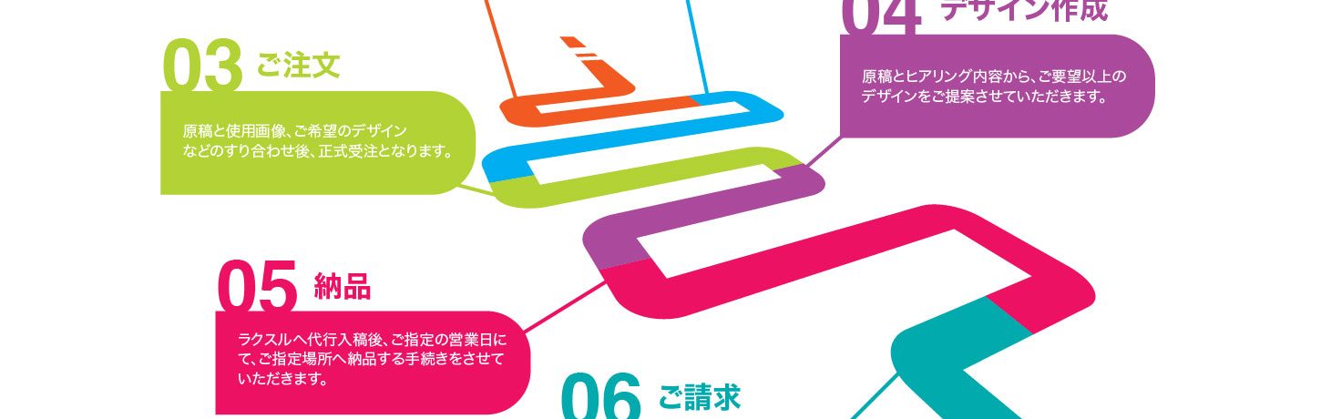 釜谷グラフィックデザイン-注文フロー