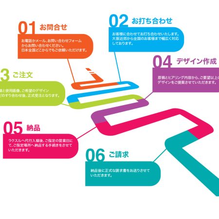 釜谷グラフィックデザイン-注文フロー